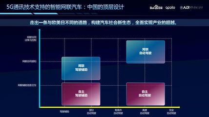 5G車聯(lián)網(wǎng) 自動(dòng)駕駛落地的加速器與中國汽車產(chǎn)業(yè)變革的新引擎