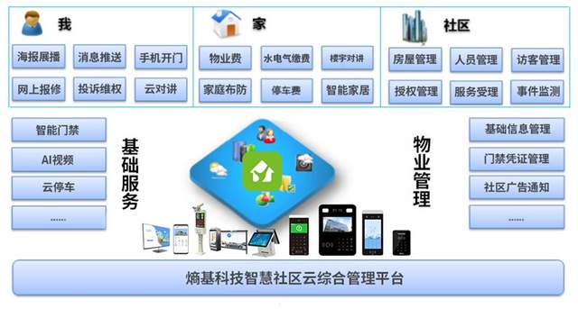 5G賦能智慧安防網(wǎng) 開啟高效、智能、互聯(lián)的安全新時(shí)代
